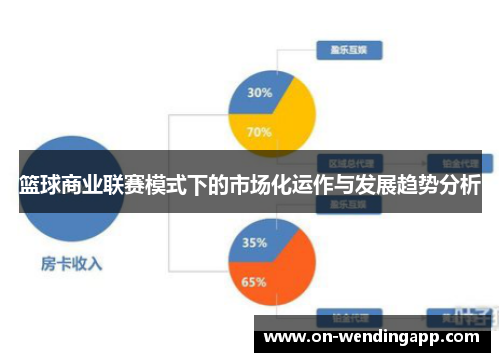 篮球商业联赛模式下的市场化运作与发展趋势分析