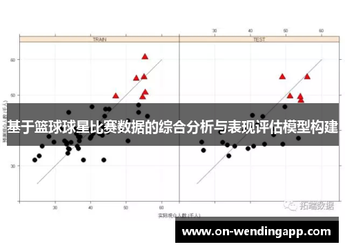 基于篮球球星比赛数据的综合分析与表现评估模型构建