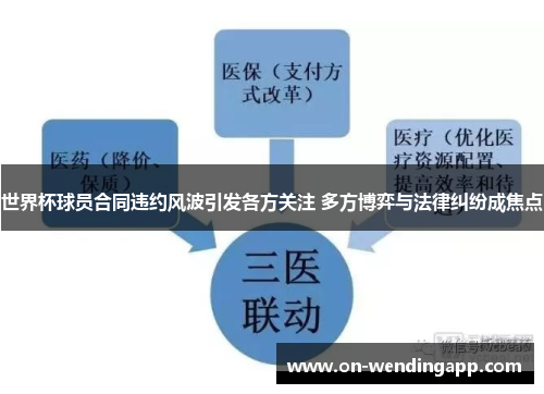 世界杯球员合同违约风波引发各方关注 多方博弈与法律纠纷成焦点