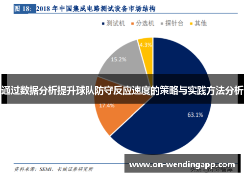 通过数据分析提升球队防守反应速度的策略与实践方法分析