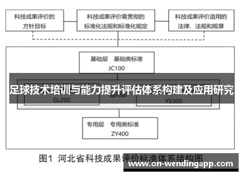 足球技术培训与能力提升评估体系构建及应用研究