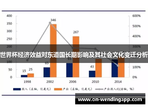 世界杯经济效益对东道国长期影响及其社会文化变迁分析