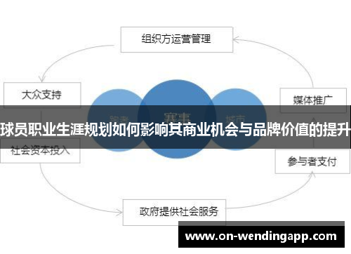 球员职业生涯规划如何影响其商业机会与品牌价值的提升