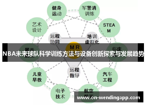 NBA未来球队科学训练方法与设备创新探索与发展趋势