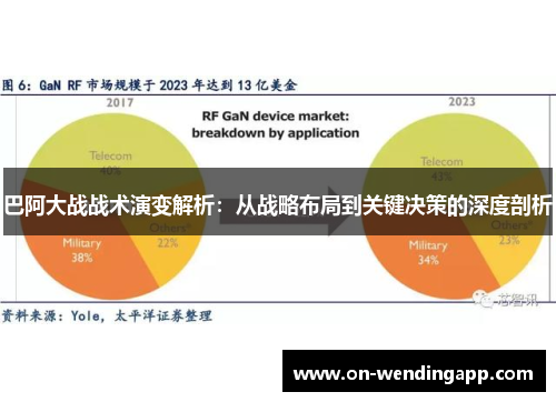 巴阿大战战术演变解析：从战略布局到关键决策的深度剖析