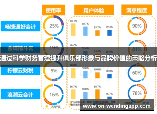 通过科学财务管理提升俱乐部形象与品牌价值的策略分析