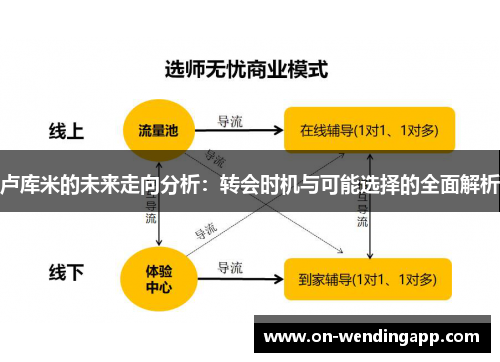 卢库米的未来走向分析：转会时机与可能选择的全面解析