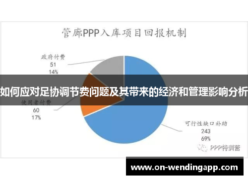 如何应对足协调节费问题及其带来的经济和管理影响分析