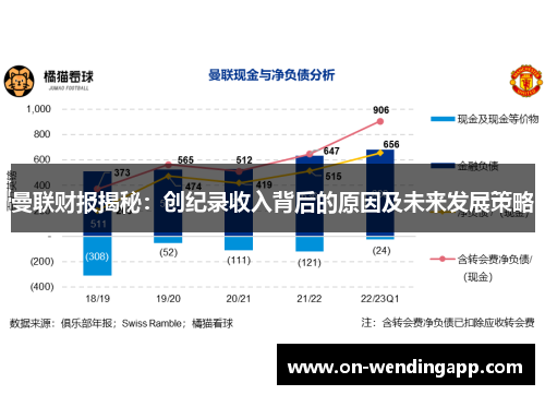 曼联财报揭秘：创纪录收入背后的原因及未来发展策略