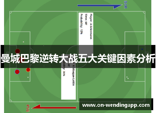 曼城巴黎逆转大战五大关键因素分析