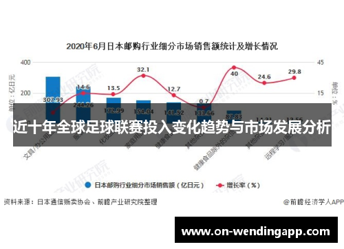 近十年全球足球联赛投入变化趋势与市场发展分析