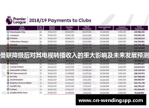 曼联降级后对其电视转播收入的重大影响及未来发展预测