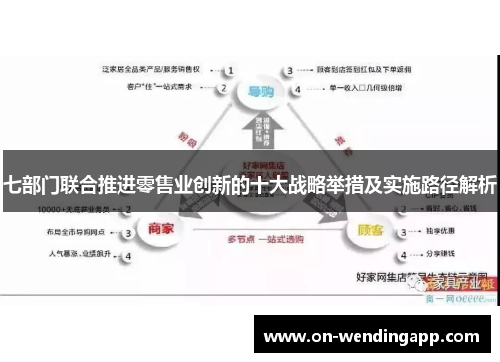 七部门联合推进零售业创新的十大战略举措及实施路径解析