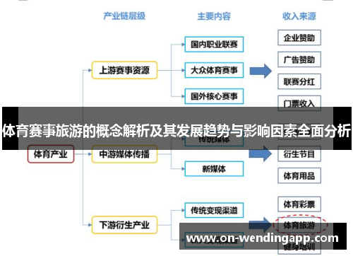 体育赛事旅游的概念解析及其发展趋势与影响因素全面分析