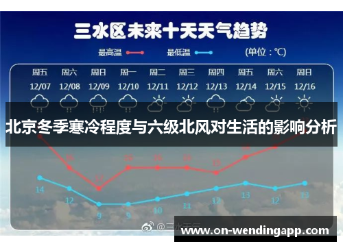 北京冬季寒冷程度与六级北风对生活的影响分析